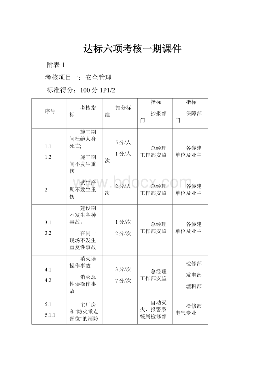 达标六项考核一期课件.docx