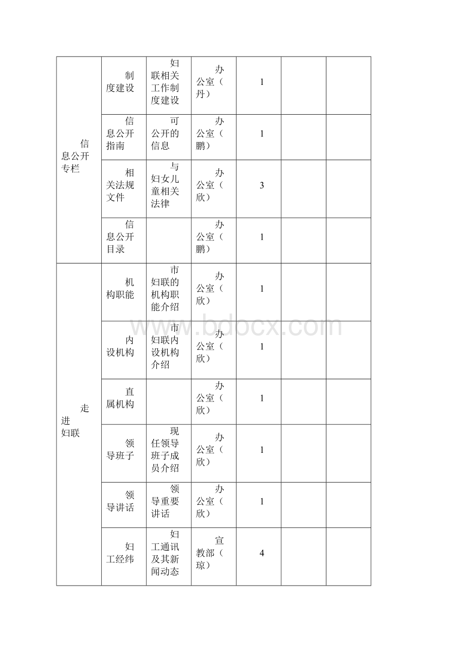 市妇联公众门户网站绩效管理实施方案doc.docx_第2页