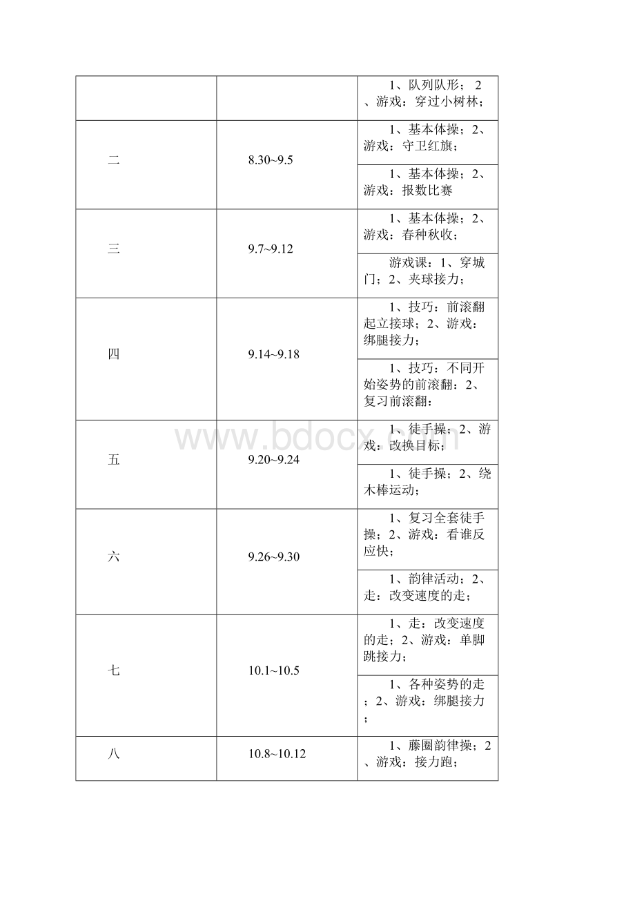 小学四年级体育教案全册.docx_第3页