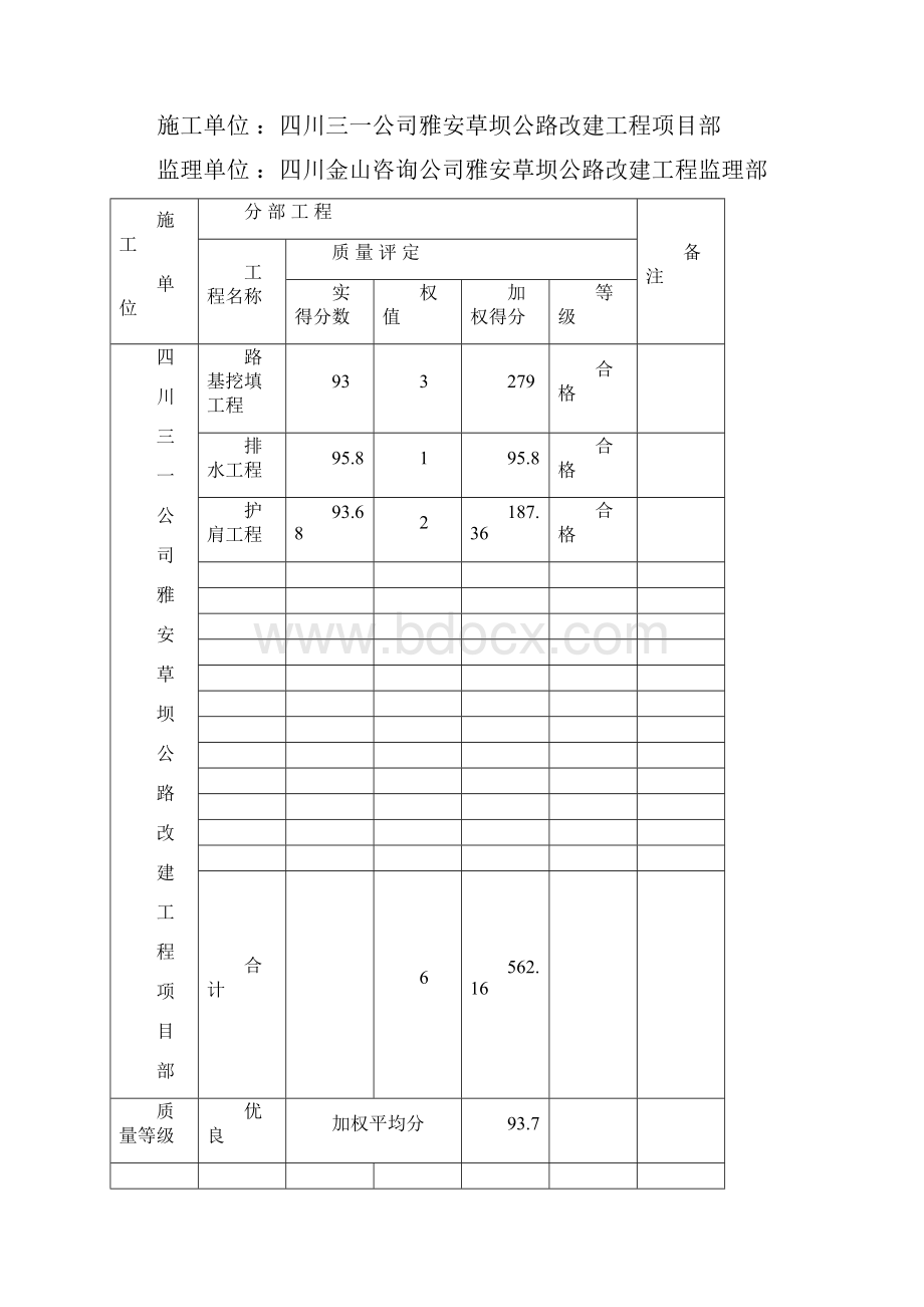 公路改建工程项目质量检验评定表.docx_第3页