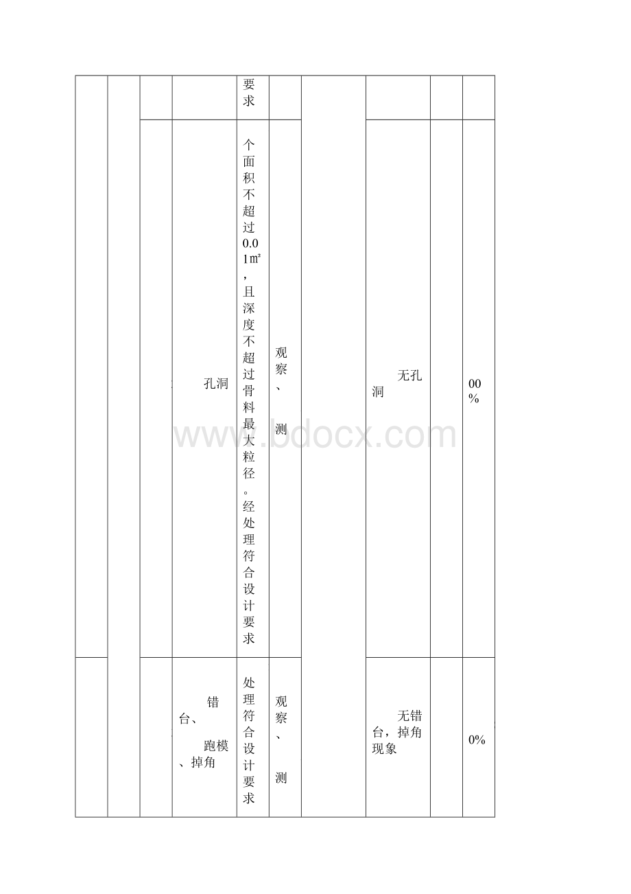 表473外观质量标准.docx_第3页