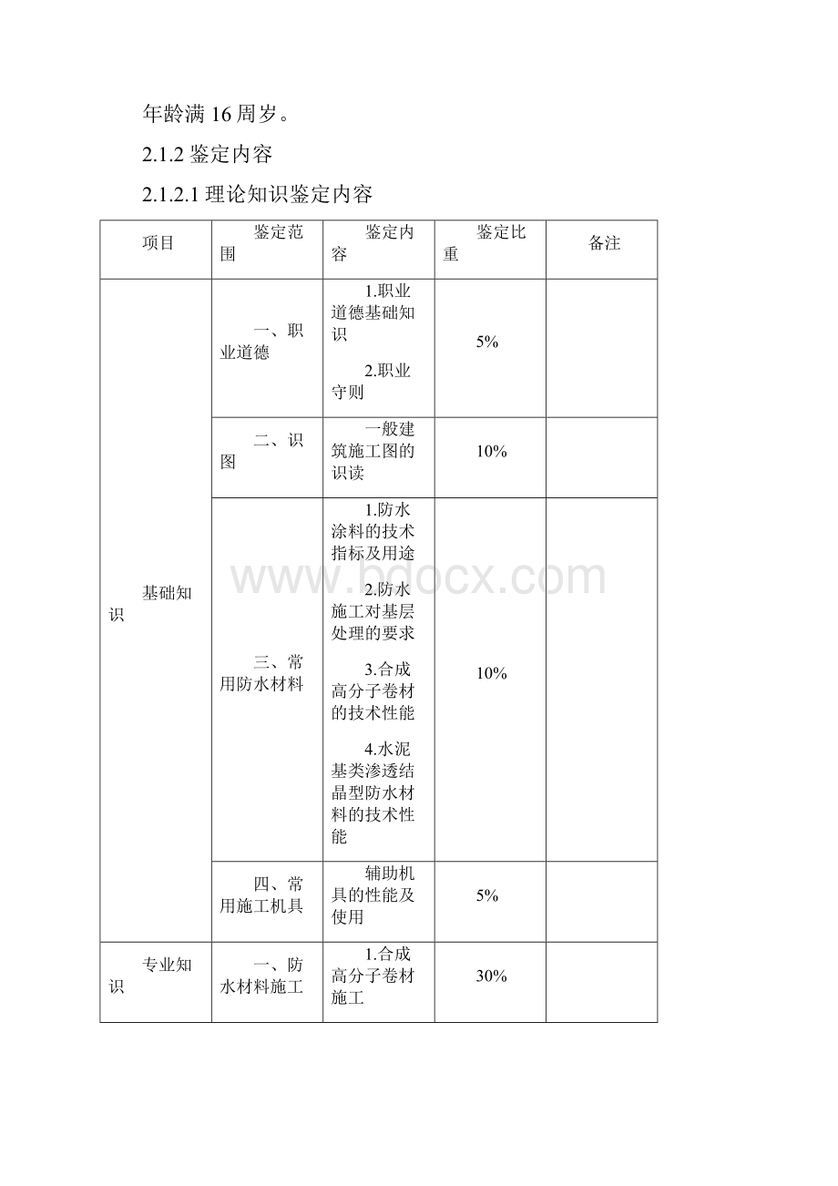 深圳职业技能鉴定防水工考核大纲.docx_第3页