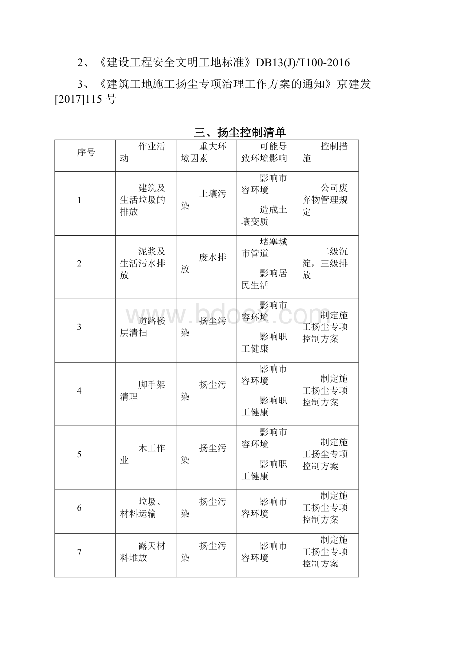 建筑施工扬尘治理专项方案1.docx_第2页