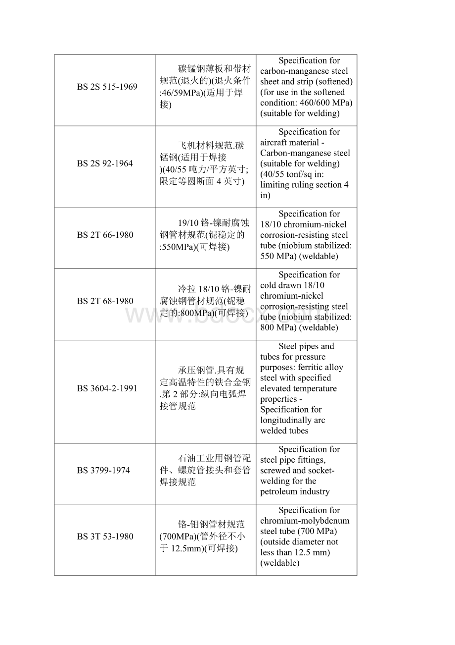 英国焊接标准.docx_第2页