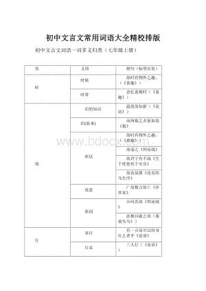 初中文言文常用词语大全精校排版.docx