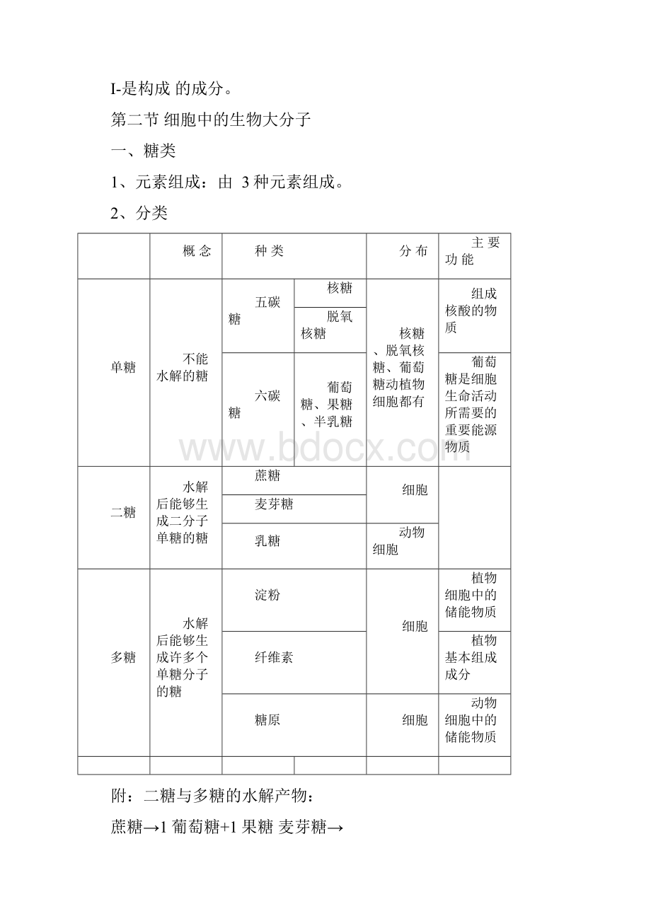 高二生物学业水平测试考点过关.docx_第2页