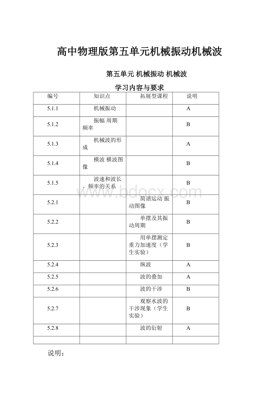 高中物理版第五单元机械振动机械波.docx