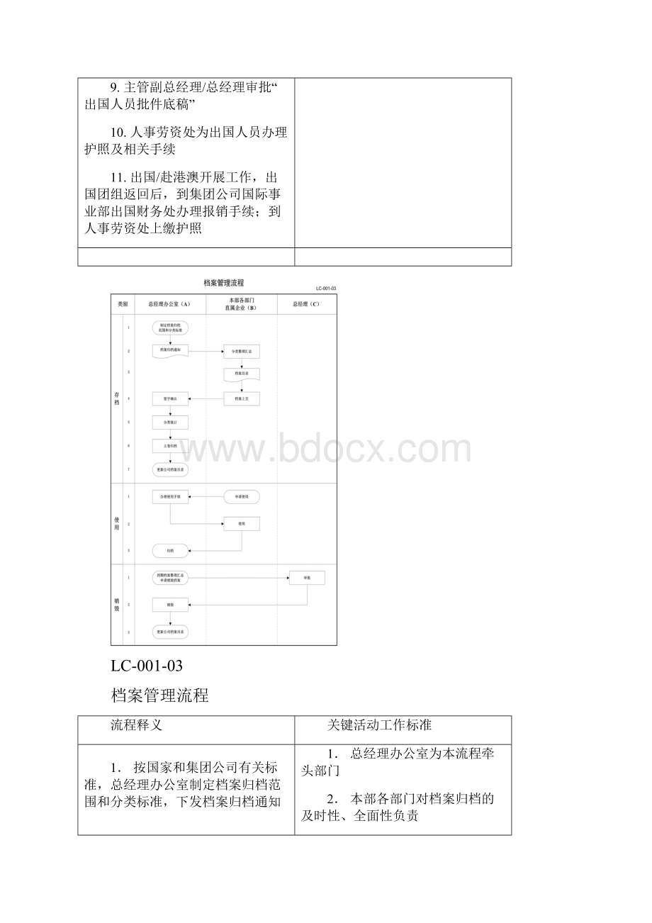 朴智中石油物资流程一160.docx_第3页