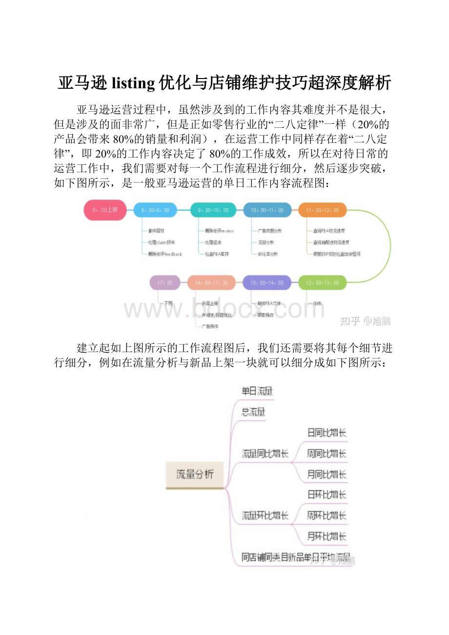 亚马逊listing优化与店铺维护技巧超深度解析.docx