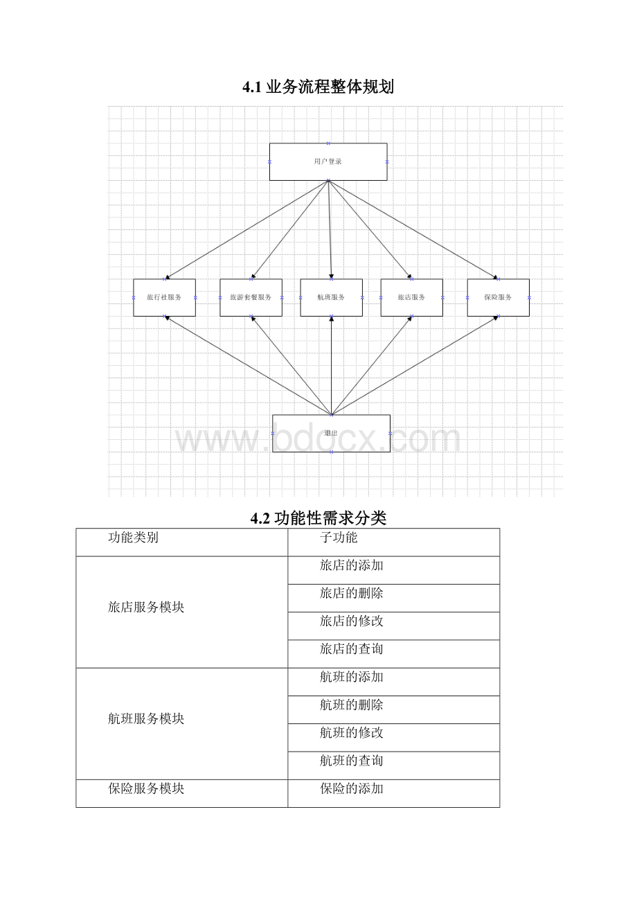 需求开发产品需求规格说明书.docx_第3页