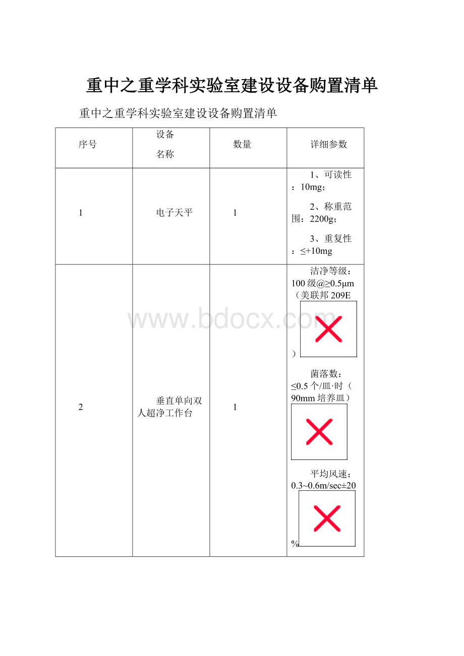 重中之重学科实验室建设设备购置清单.docx