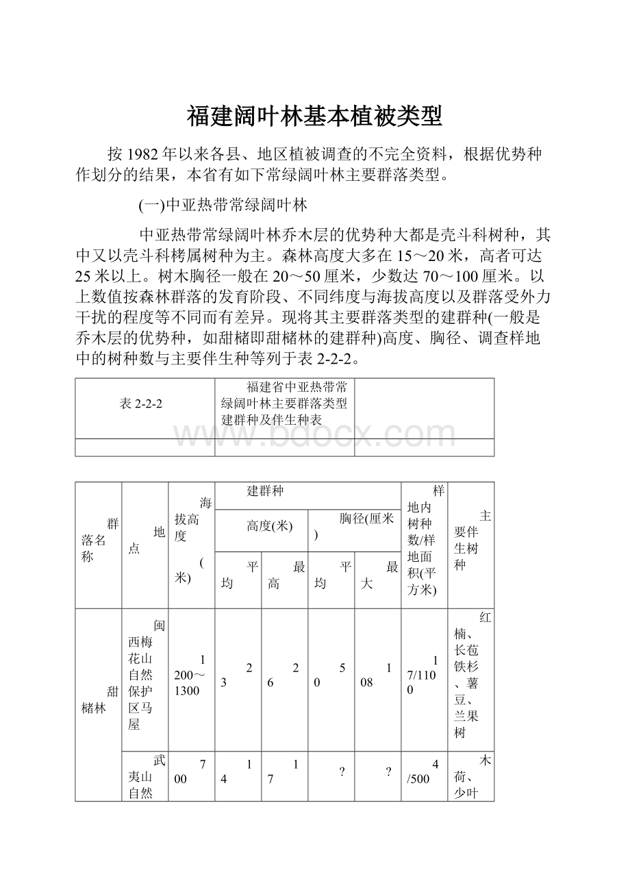 福建阔叶林基本植被类型.docx