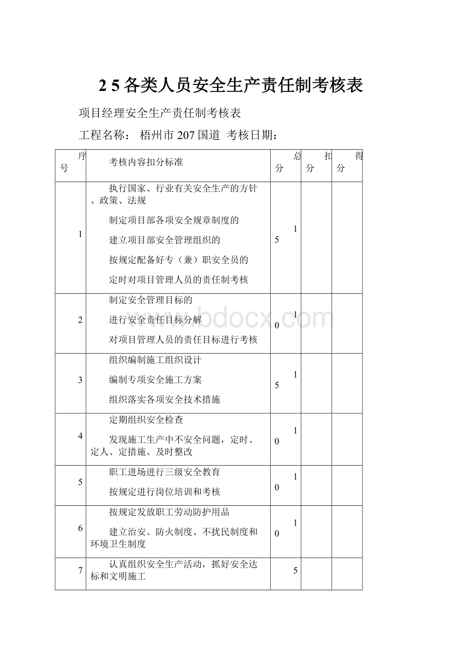 25各类人员安全生产责任制考核表.docx