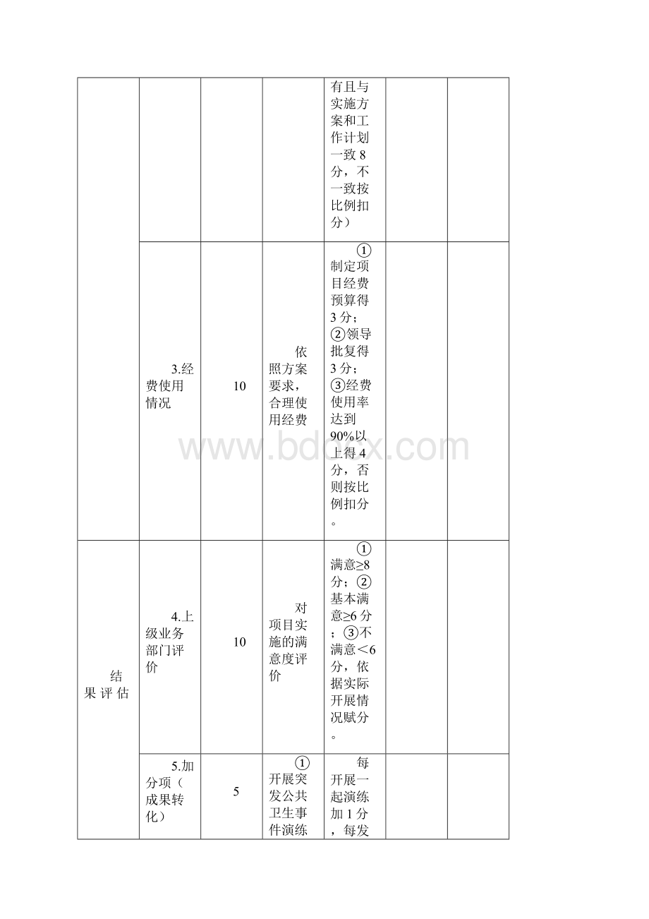 第七师重大公共卫生项目执行情况评估表汇总.docx_第3页