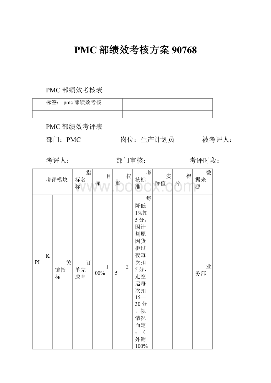 PMC部绩效考核方案90768.docx