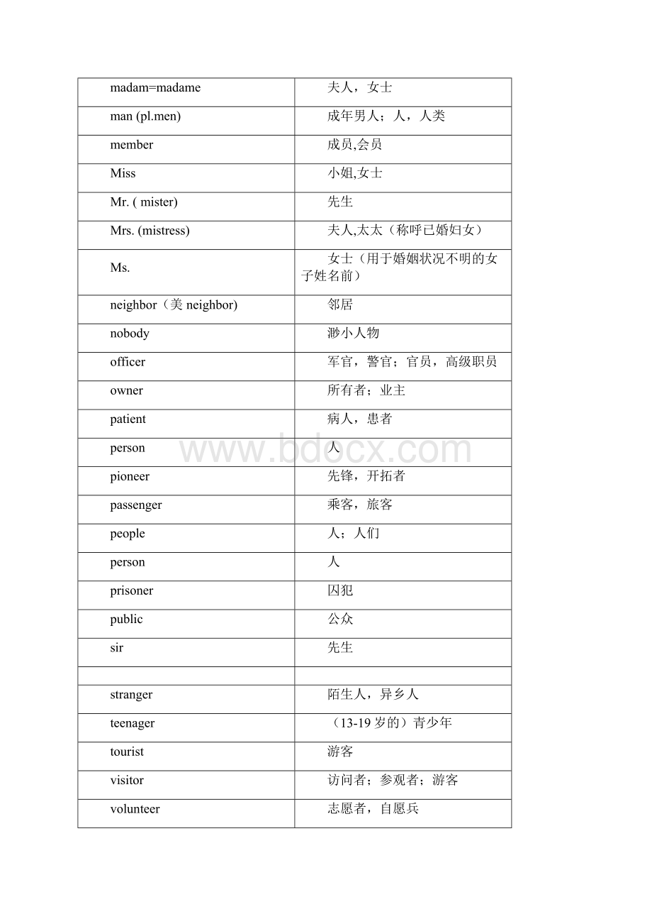 初中中考必备1600单词.docx_第3页