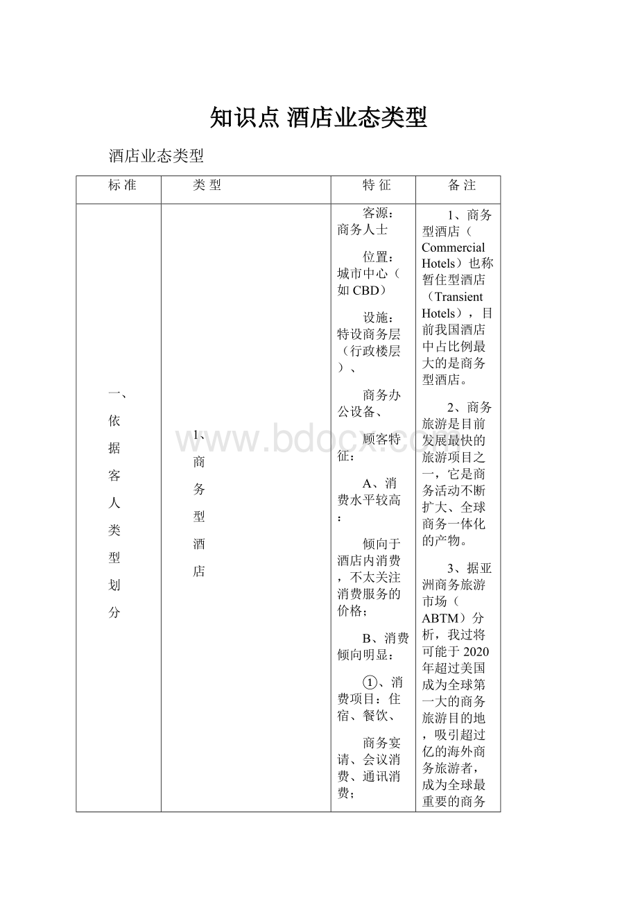 知识点 酒店业态类型.docx_第1页