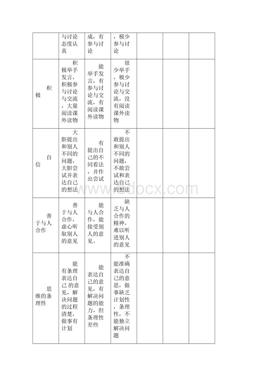 学生课堂各种活动评价量规样表.docx_第2页