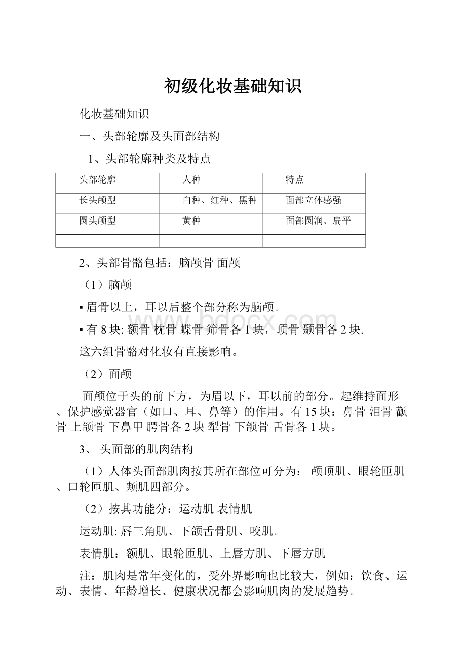 初级化妆基础知识.docx_第1页