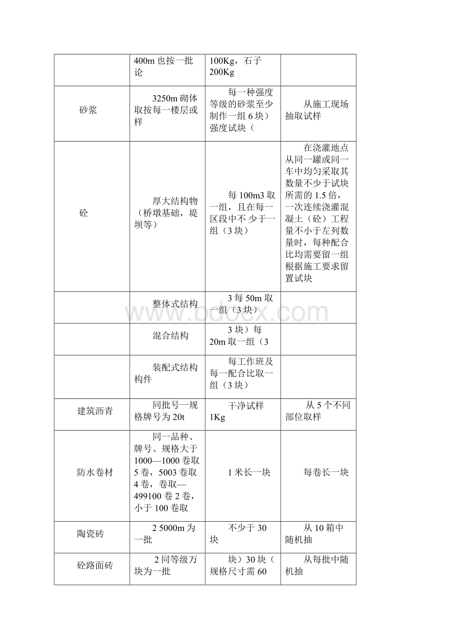 江苏省建设工程质量检测和建筑材料试验收费标准.docx_第3页