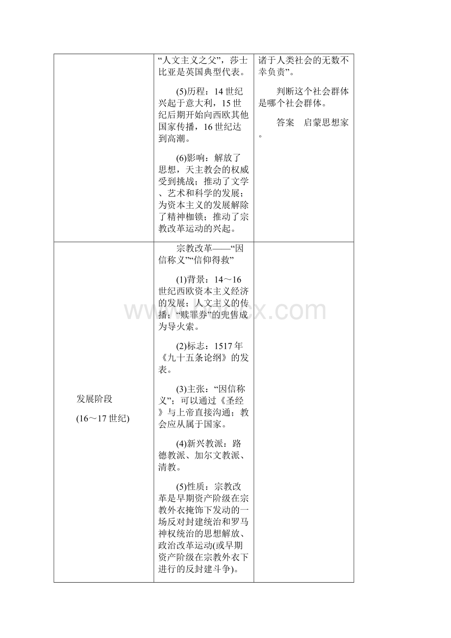 西方人文精神的发展与政治文明.docx_第2页