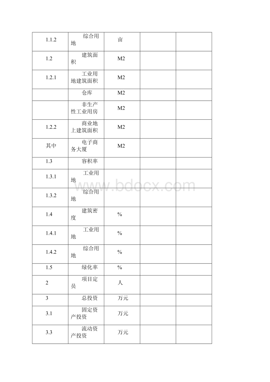 电子商务创新产业园项目可行性研究报告.docx_第3页