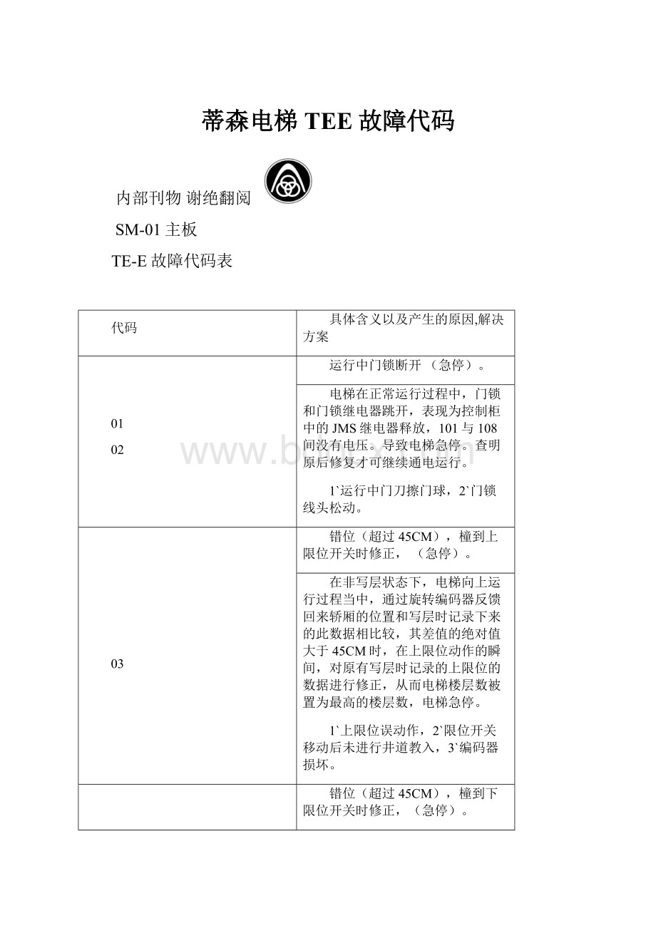 蒂森电梯TEE故障代码.docx