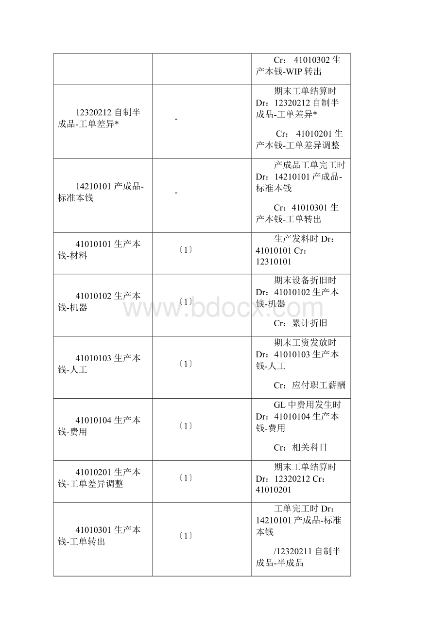 SAPCO葵花宝典.docx_第2页