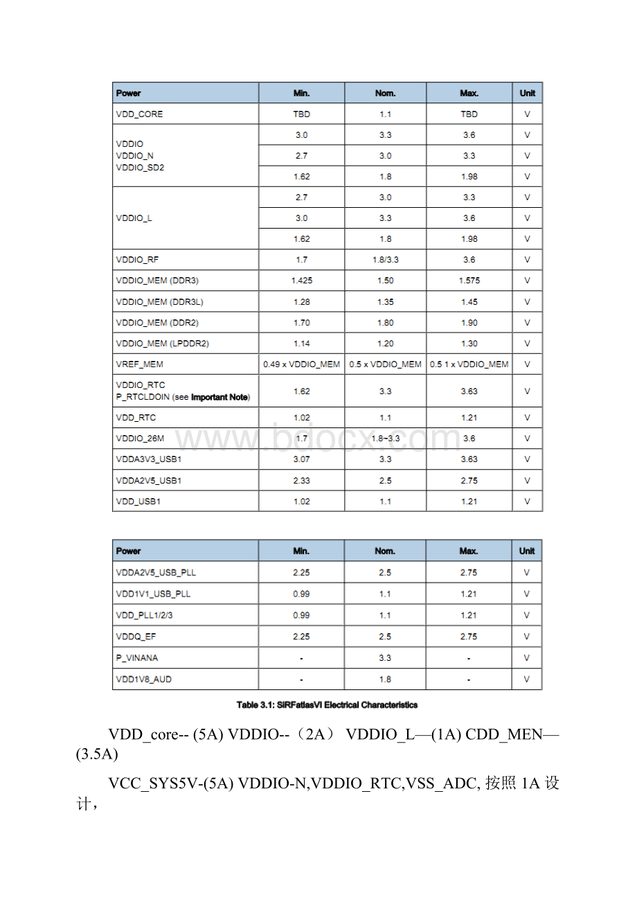 CSRA硬件设计指导.docx_第3页