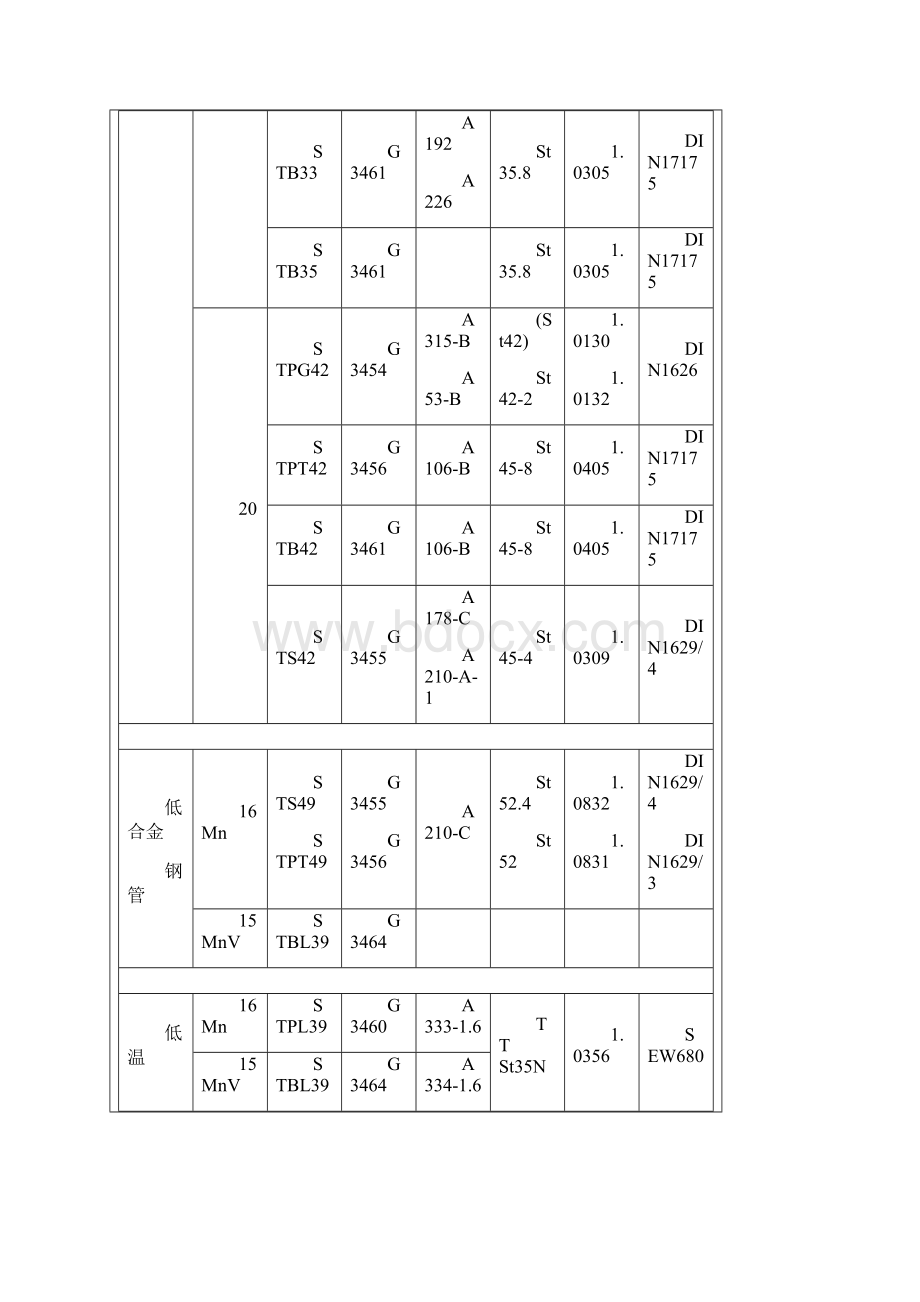 金属材料牌号对照资料汇编.docx_第2页