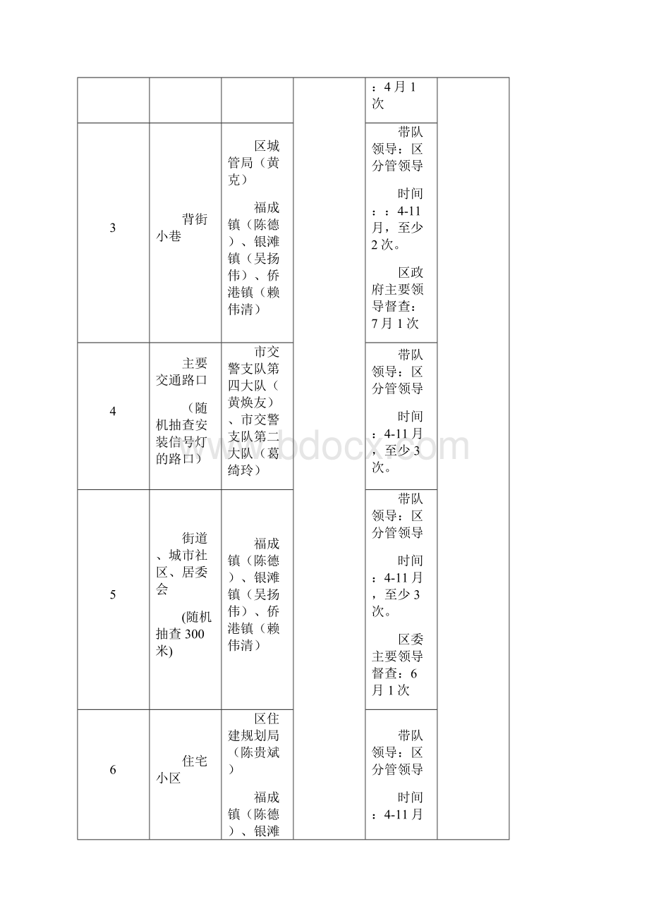 银海区年创建全国文明城实地项目督查安排表.docx_第2页