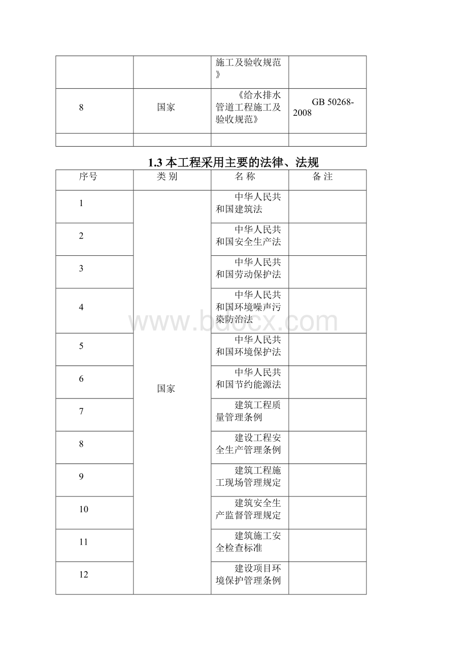 化粪池安装工程施工方案.docx_第2页