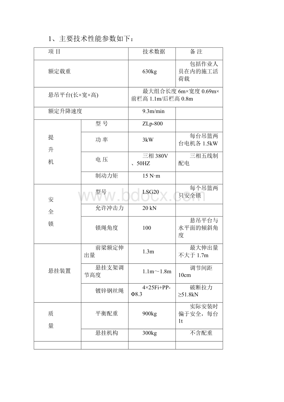 施工组织设计吊篮施工方案.docx_第2页