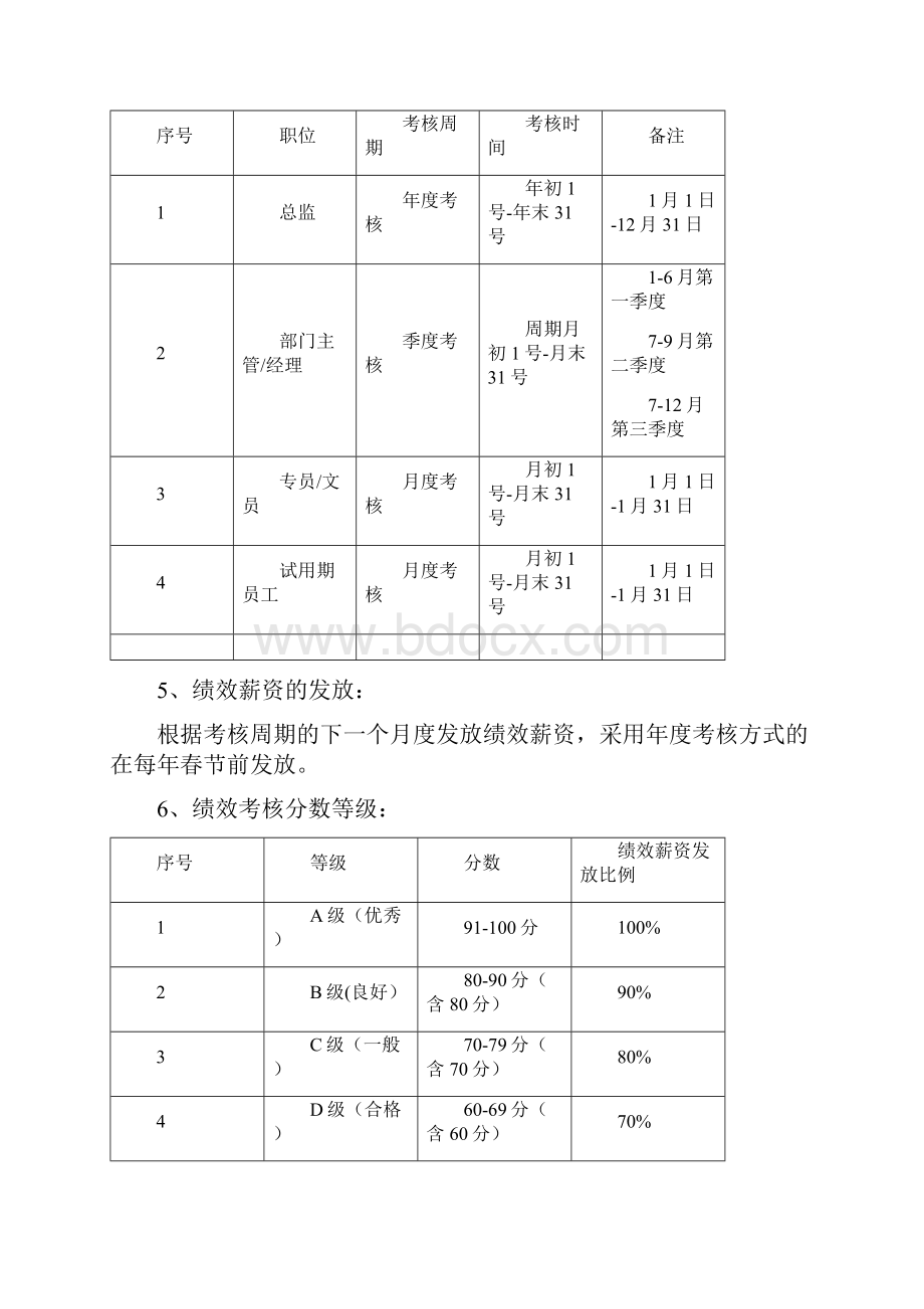 财务部绩效考核解决方案doc.docx_第2页