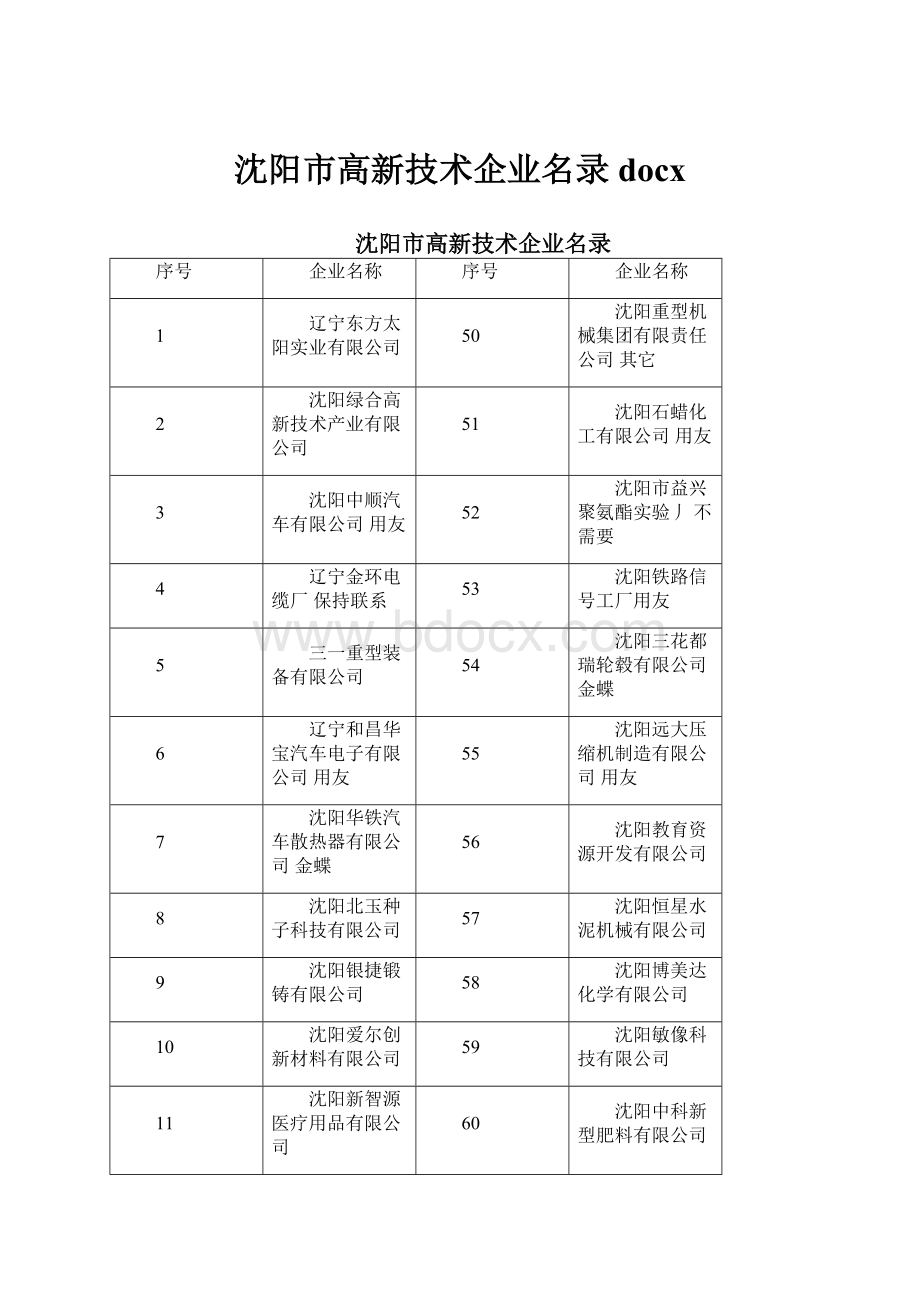 沈阳市高新技术企业名录docx.docx_第1页