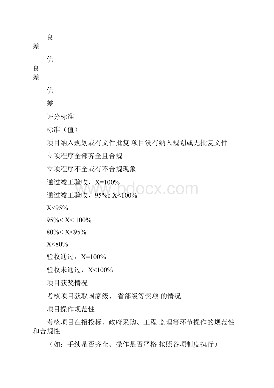 交通预算项目绩效考评指标表.docx_第3页