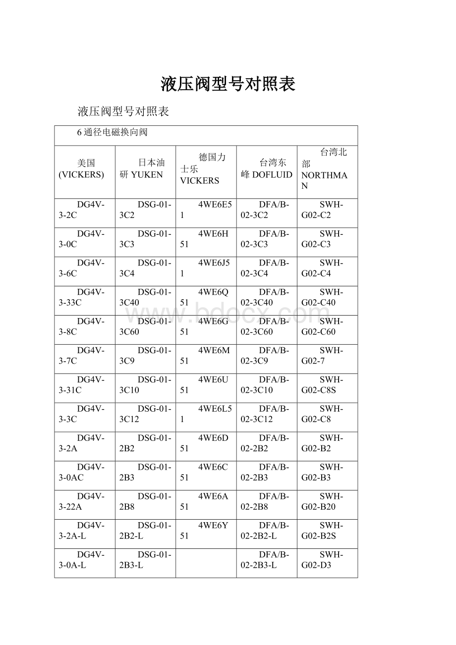 液压阀型号对照表.docx