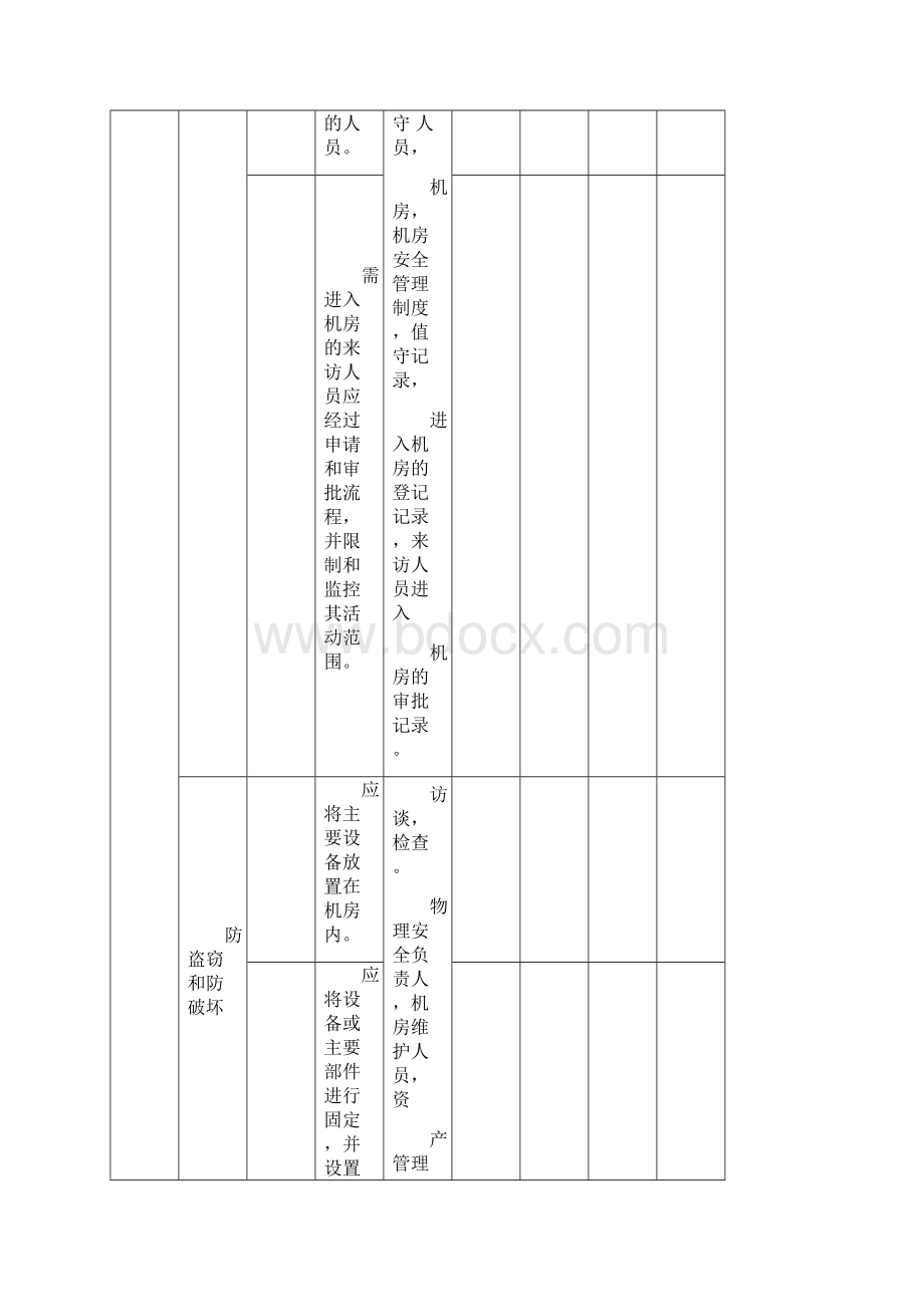 信息安全等级保护二级测评控制点.docx_第2页