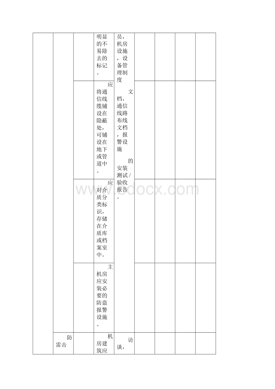 信息安全等级保护二级测评控制点.docx_第3页