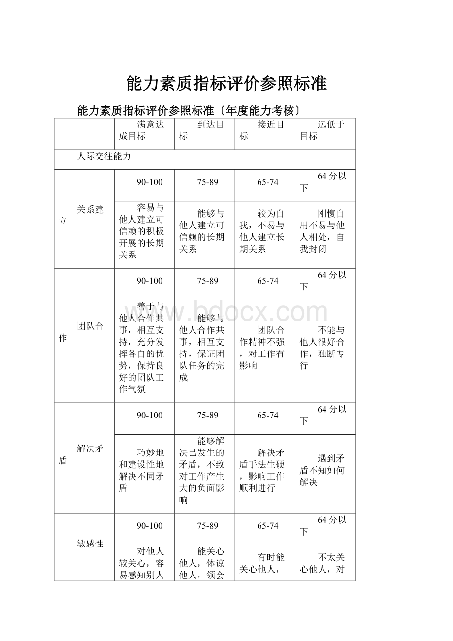 能力素质指标评价参照标准.docx