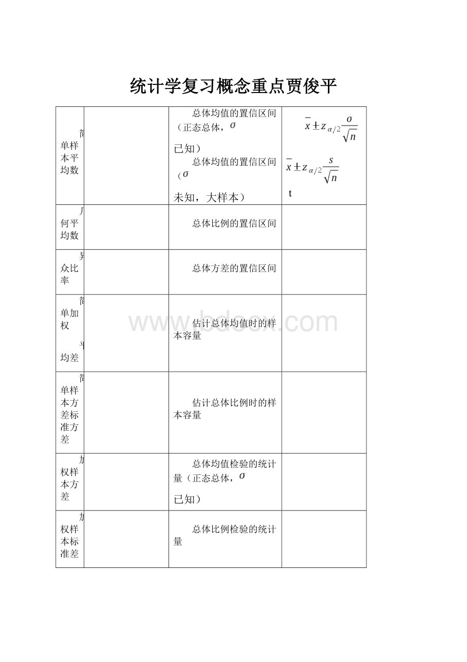 统计学复习概念重点贾俊平.docx_第1页