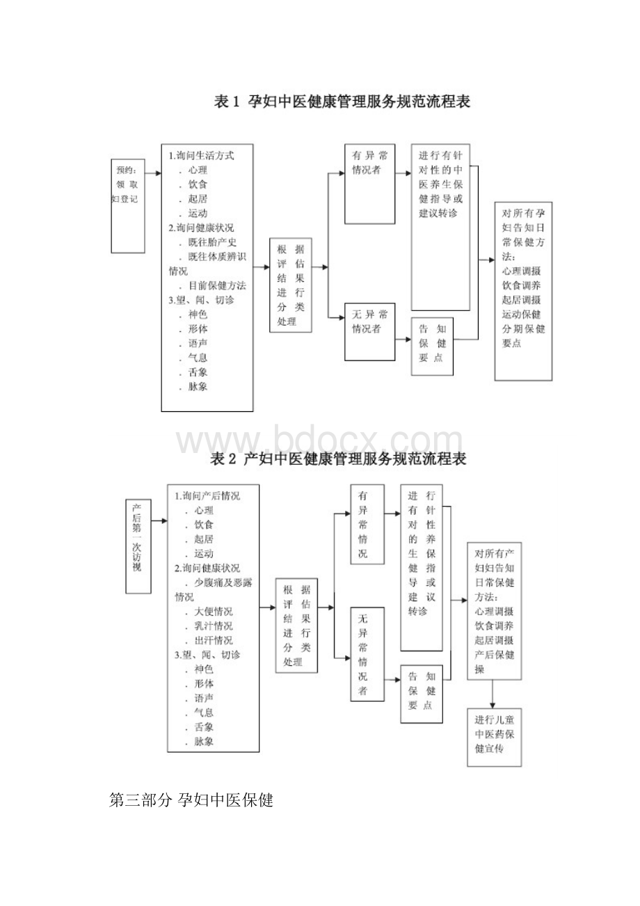 孕产妇中医保健方案企业管理.docx_第2页