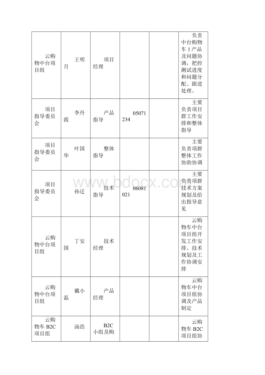 项目版本切换上线策略.docx_第3页