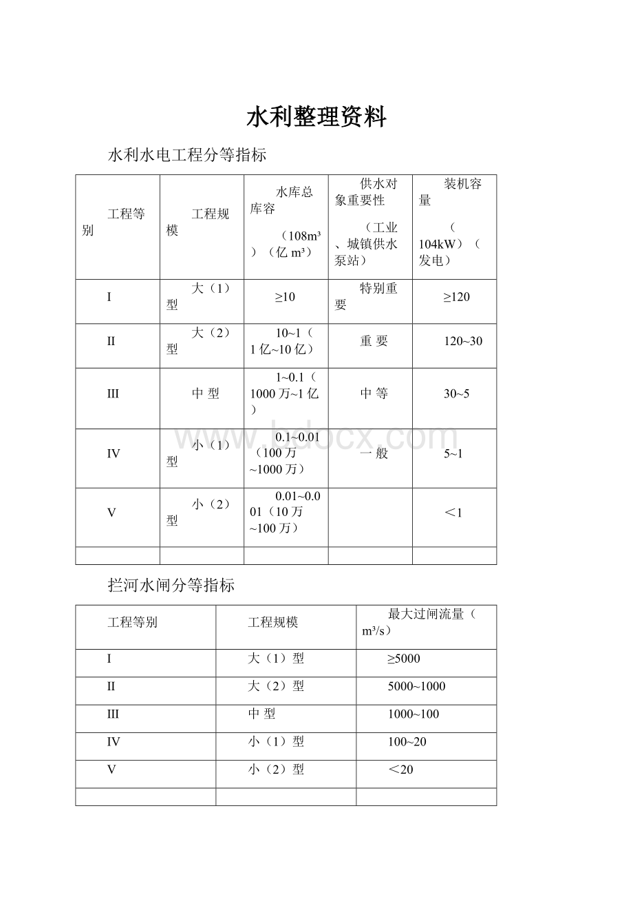 水利整理资料.docx