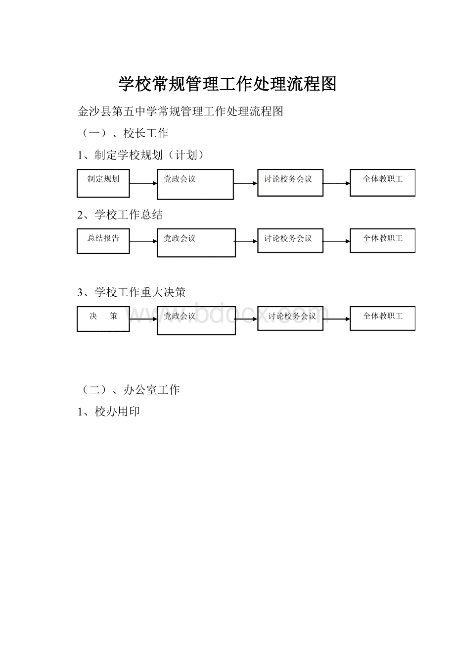 学校常规管理工作处理流程图.docx