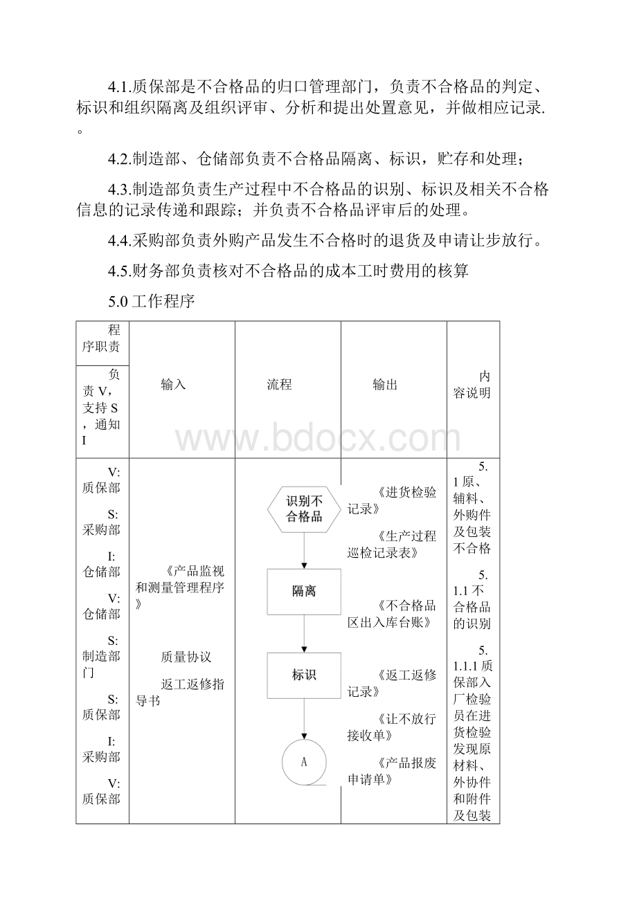 不合格品控制程序含表格.docx_第2页