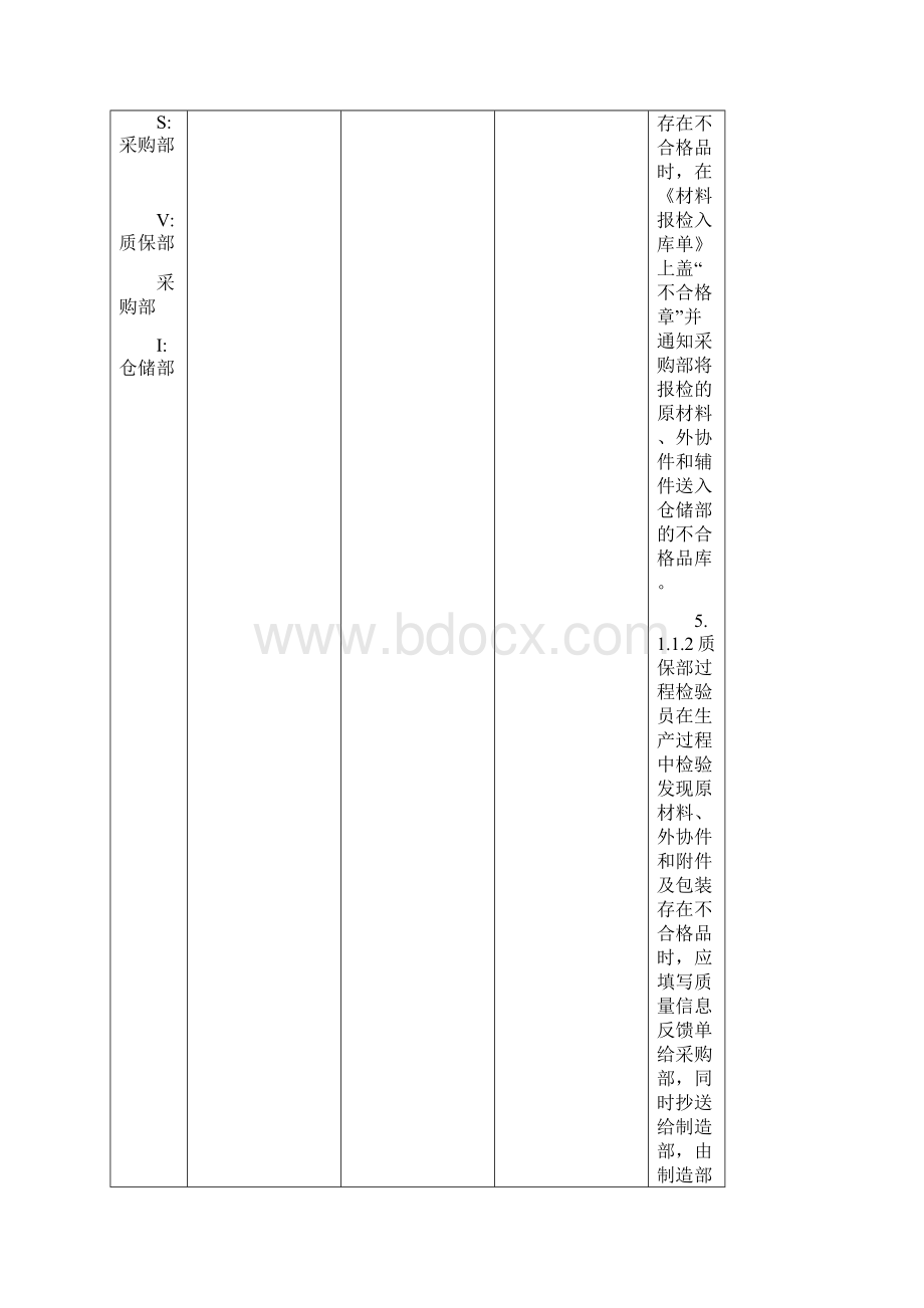 不合格品控制程序含表格.docx_第3页