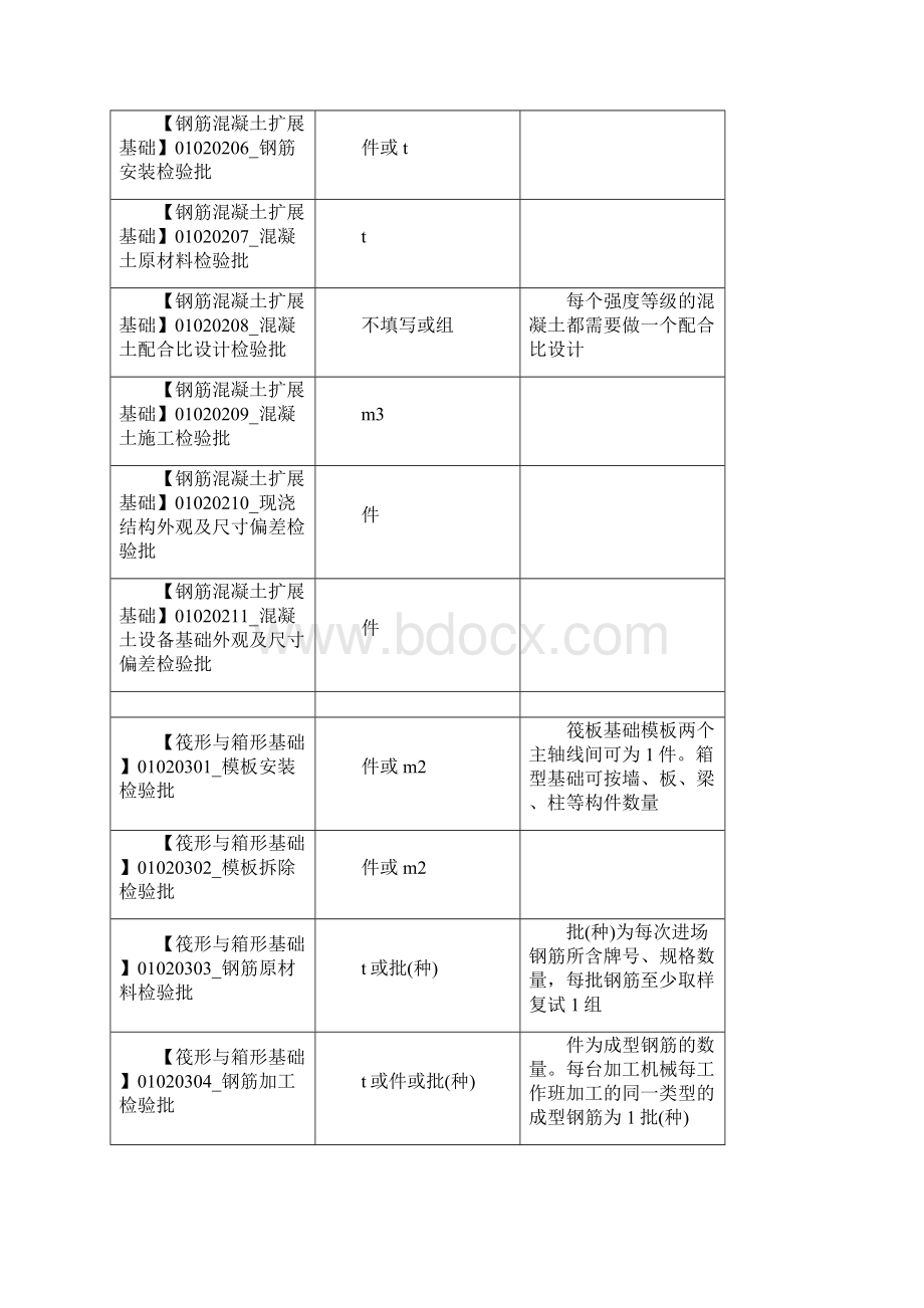 检验批容量填写.docx_第3页