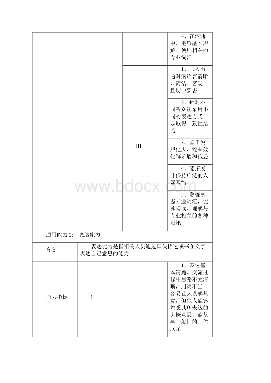 能力的三级定义.docx_第2页