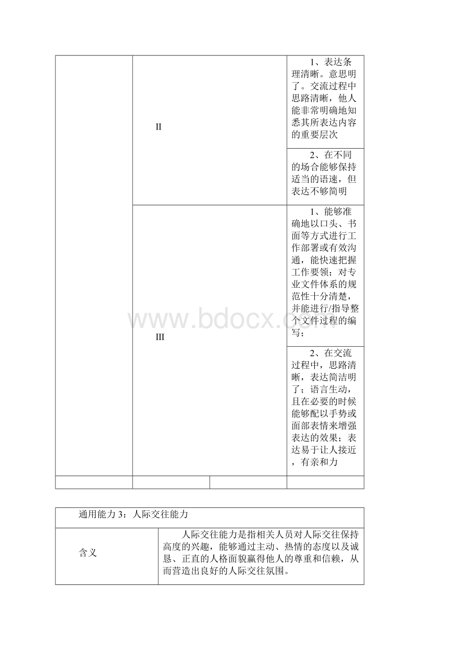 能力的三级定义.docx_第3页